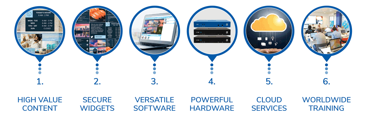 spinetix complete digital signage solution