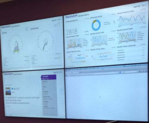 Screen displaying real-time KPIs and activity