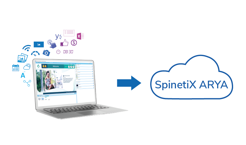 elementi Software mit Spinetix Arya Enterprise