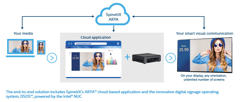 intel nuc solution with spinetix arya cloud-based digital signage