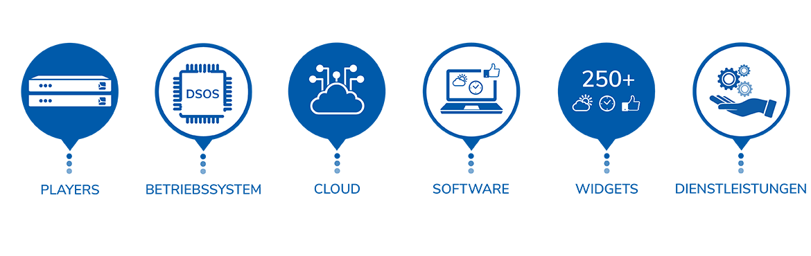 elements of the spinetix complete digital signage solution