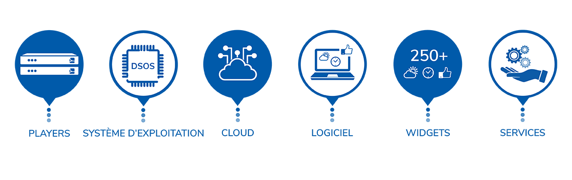 elements of the spinetix complete digital signage solution