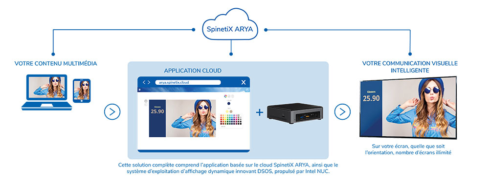 intel nuc avec spinetix arya