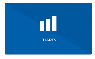 chart widgets in spinetix elementi digital signage software