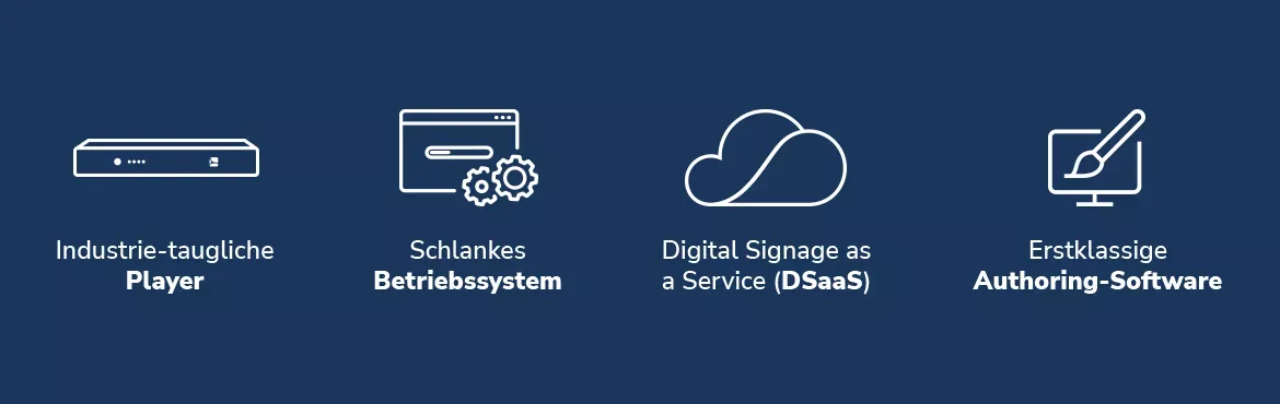 spinetix Komplettloesung Digital-signage