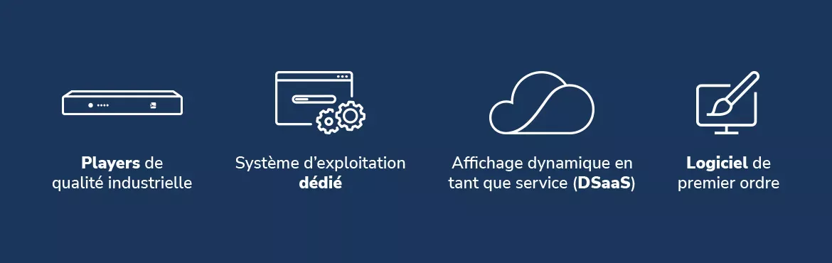 affichage dynamique de la solution complète spinetix