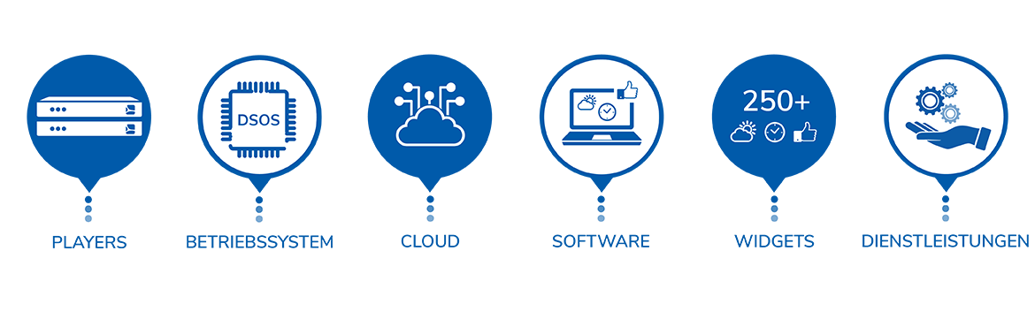 spinetix Komplettloesung Digital-signage