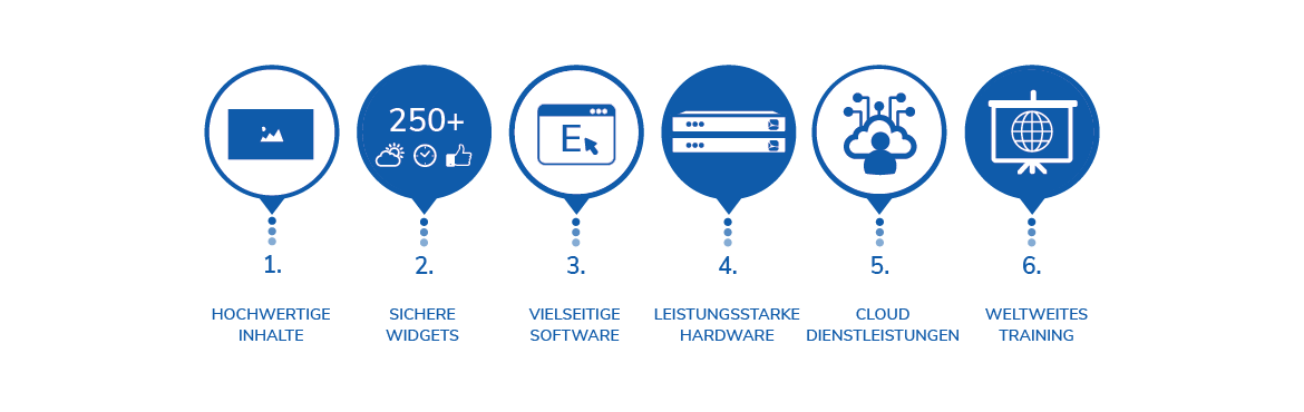complete digital signage solution