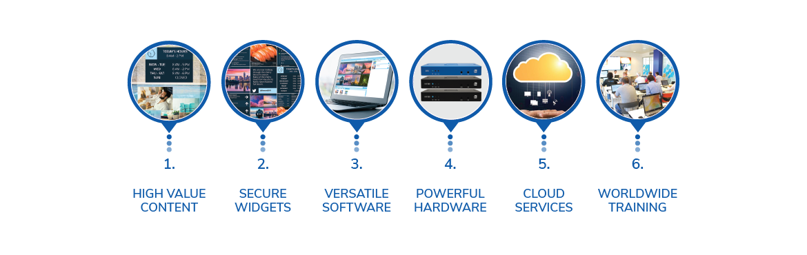 spinetix complete digital signage solution