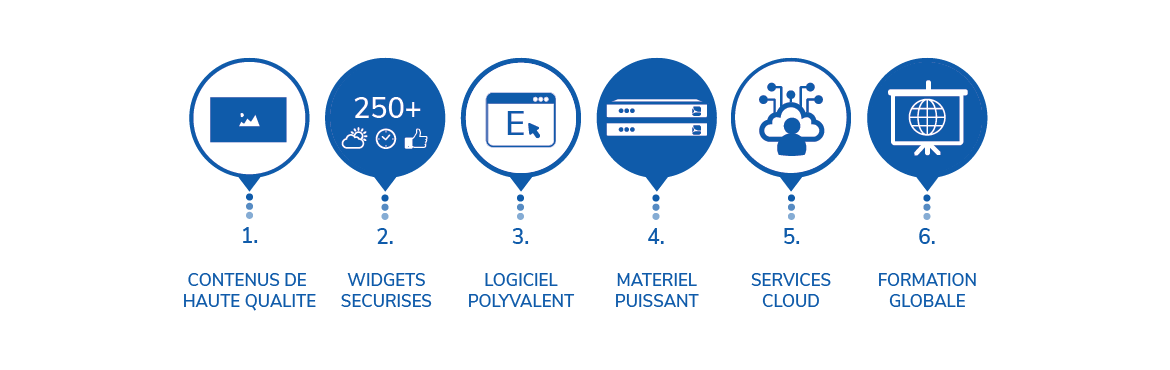 spinetix complete digital signage solution