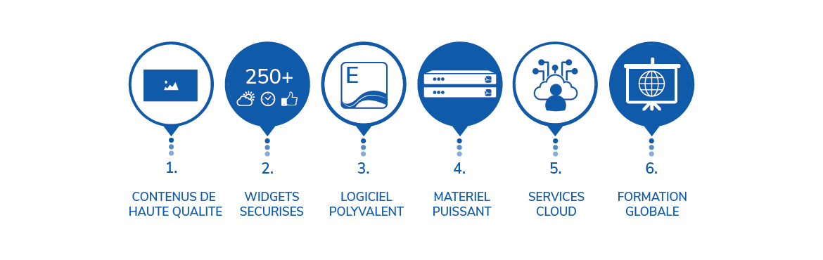 spinetix complete digital signage solution