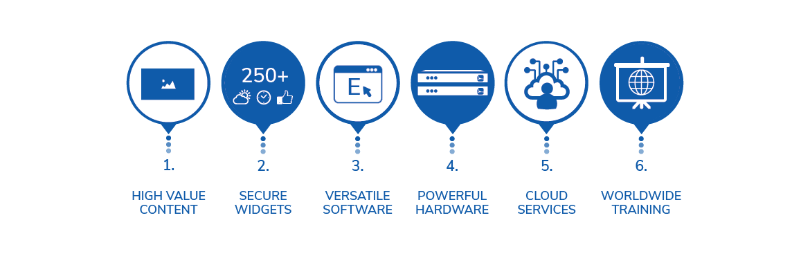 spinetix complete digital signage solution