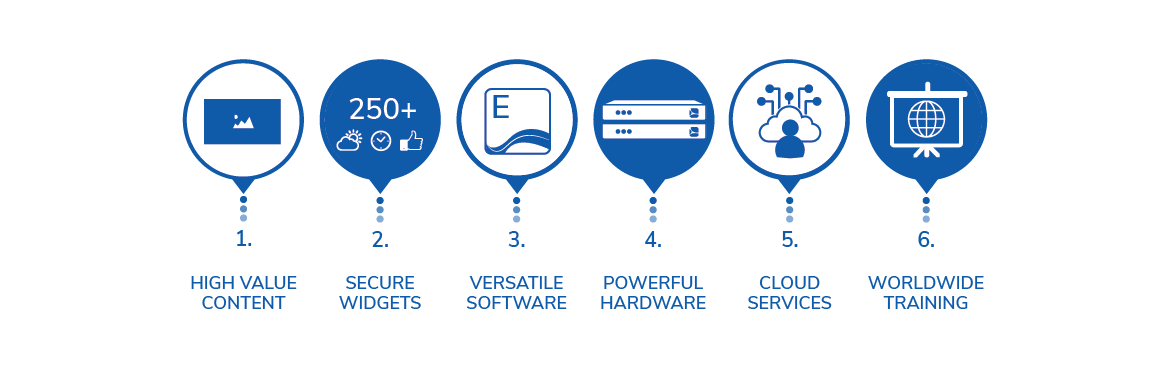 spinetix complete digital signage solution