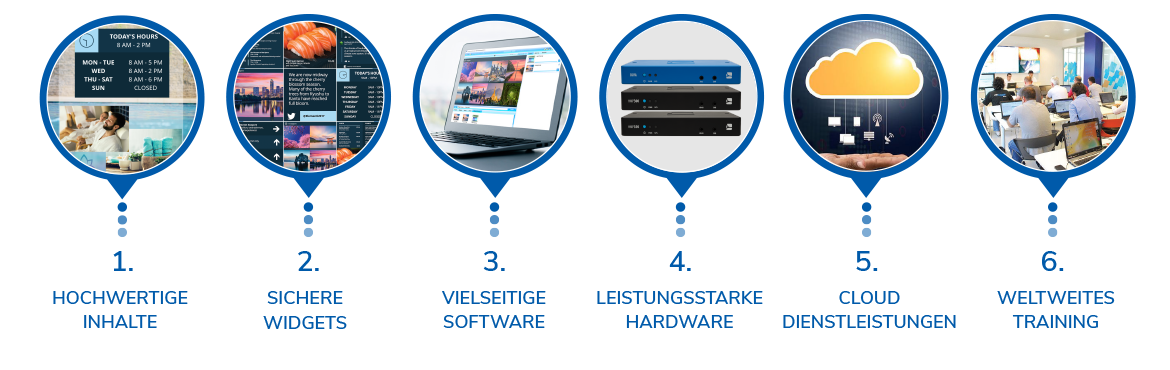 total digital signage solution