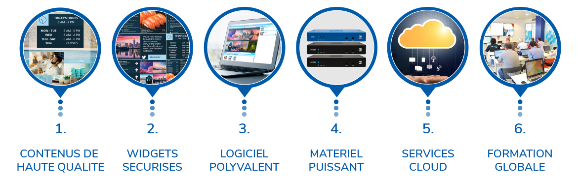 spinetix total digital signage solution