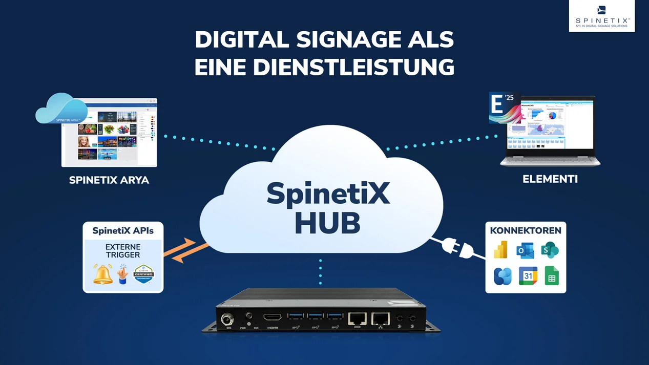Digital Signage as a Service (DSaaS) von SpinetiX