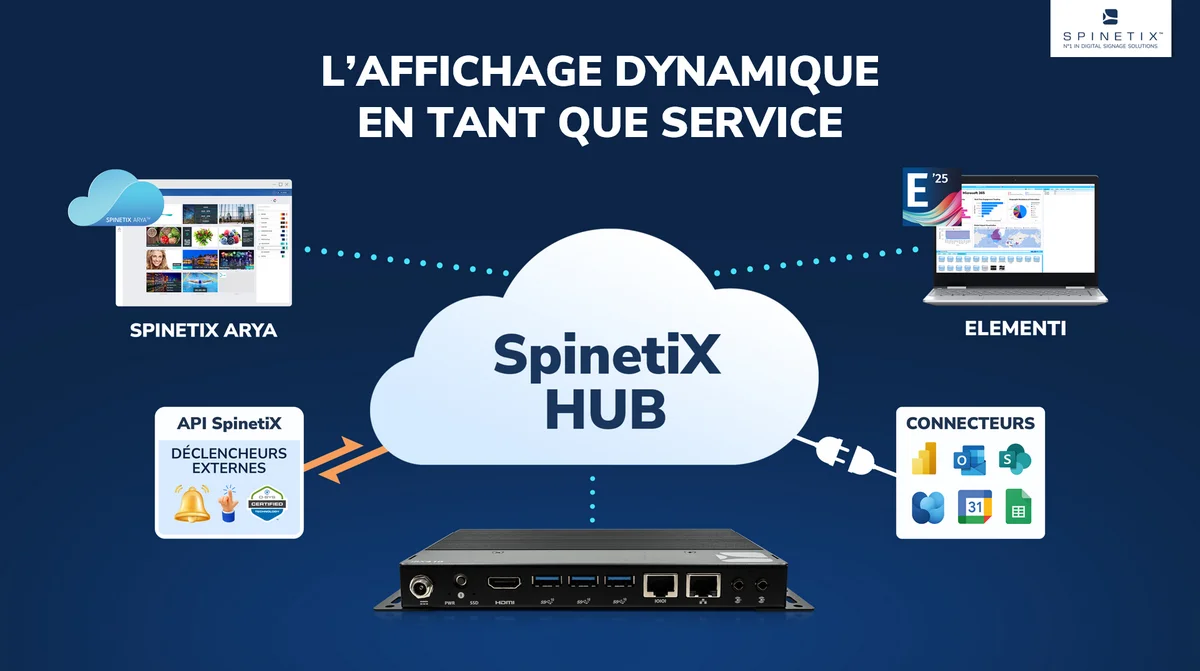 affichage dynamique en tant que service (DSaaS) par SpinetiX