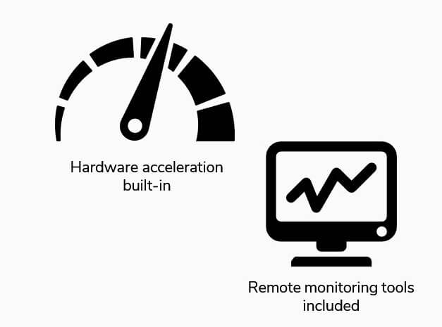 digital signage operating system dsos high-performance